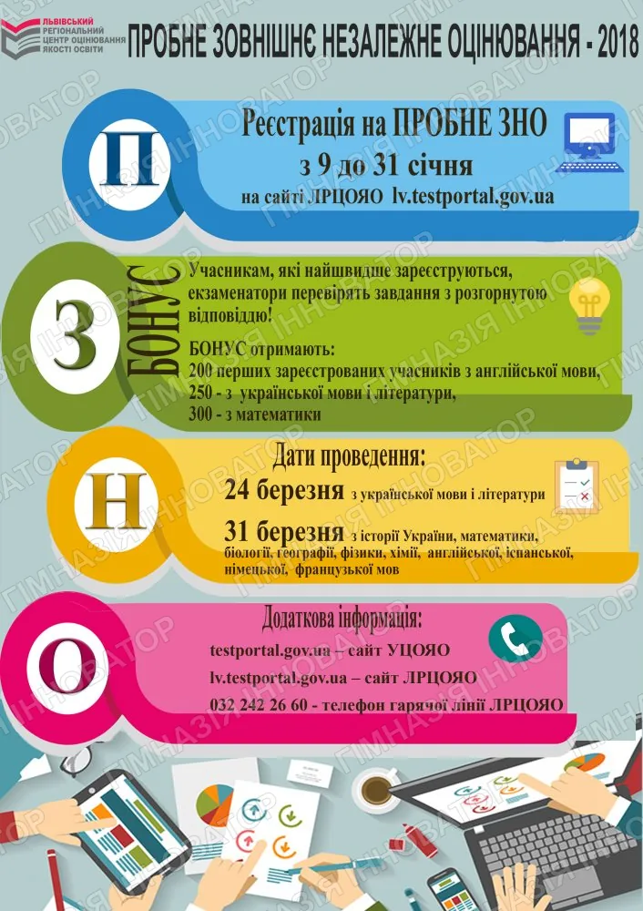 Пробне ЗНО-2018