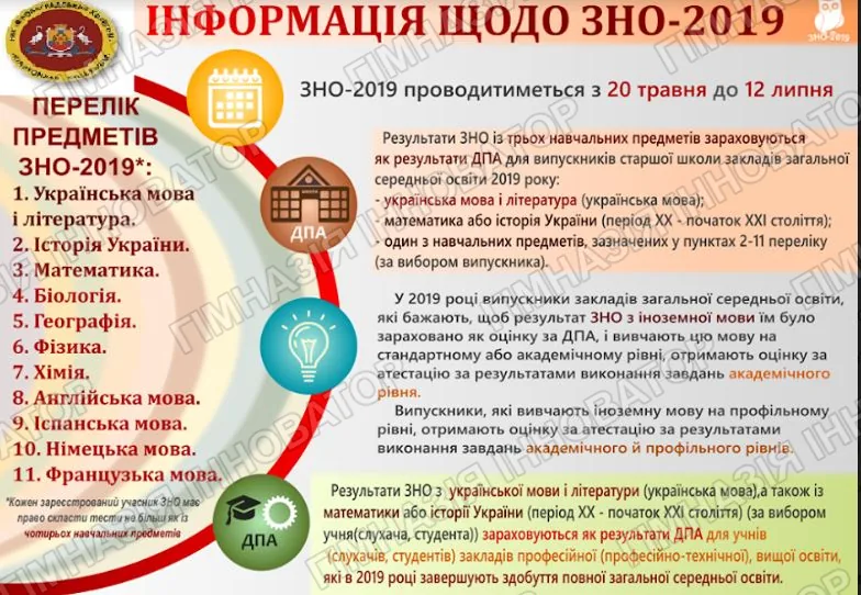 ЗНО-2019