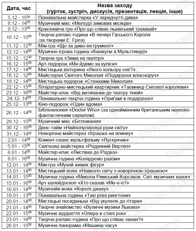 Графік роботи бібліотеки, відділ мистецтв