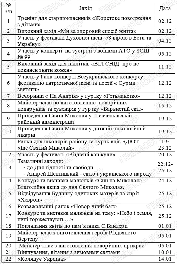Графік  роботи БДЮТ