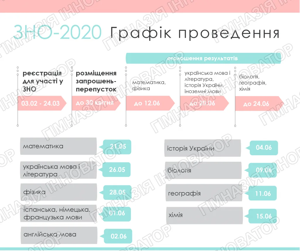 ЗНО-2020