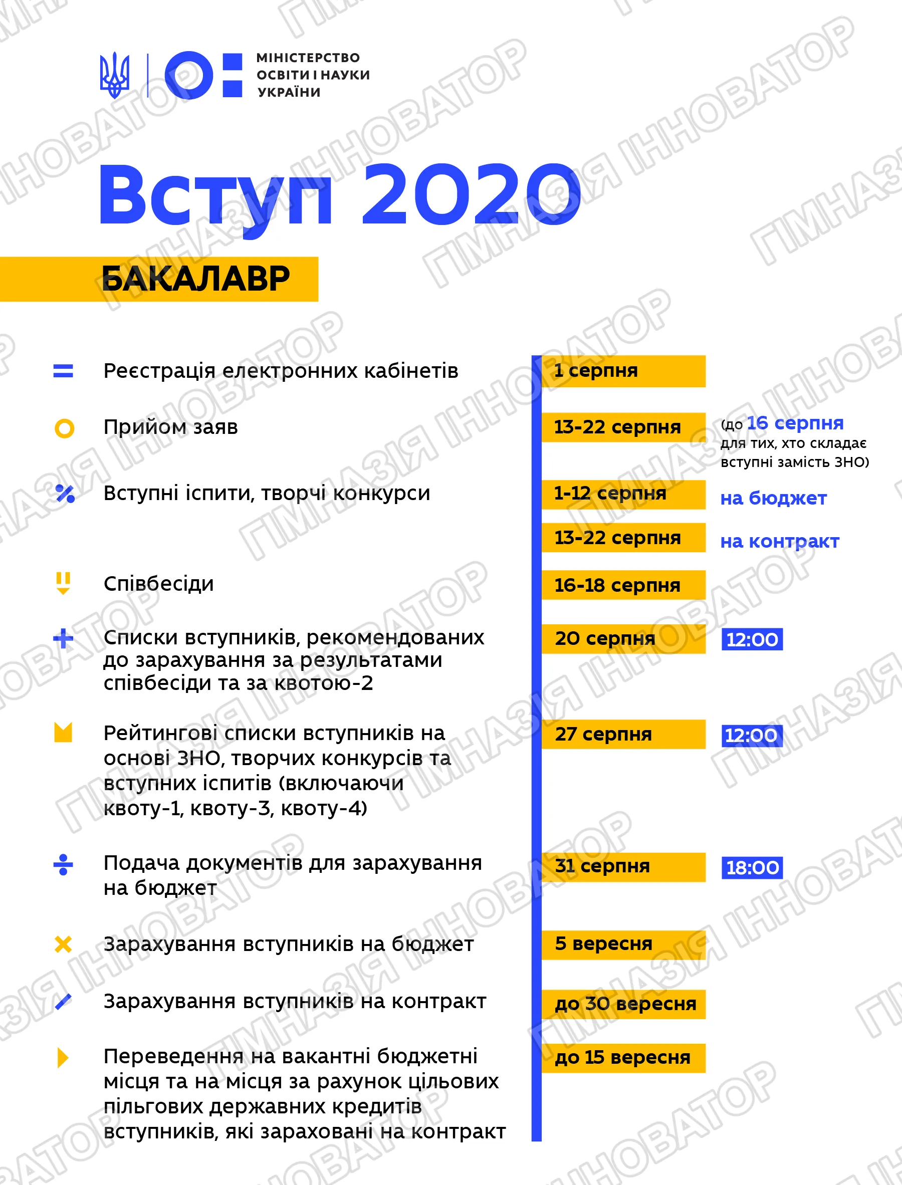 Терміни проведення вступної кампанії та нові можливості подачі документів