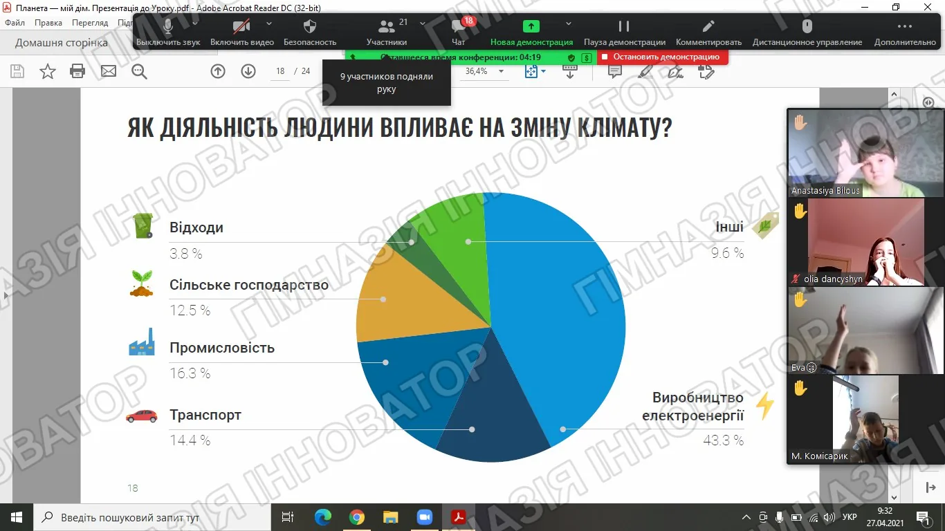 Учні про довкілля