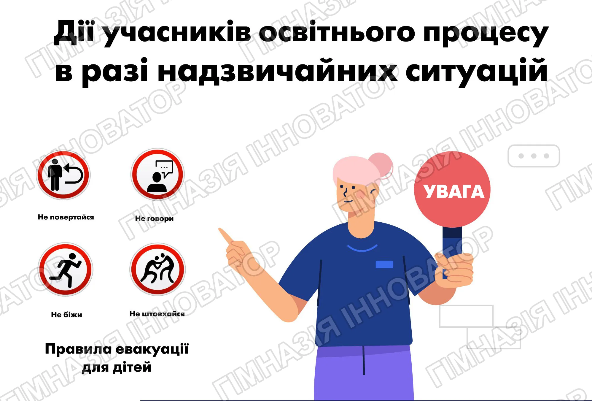 Дії учасників освітнього процесу у НС