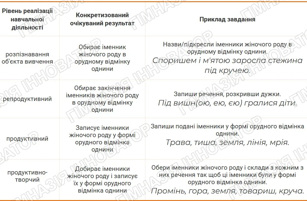 Критерії оцінювання НУШ (1-4 класи)